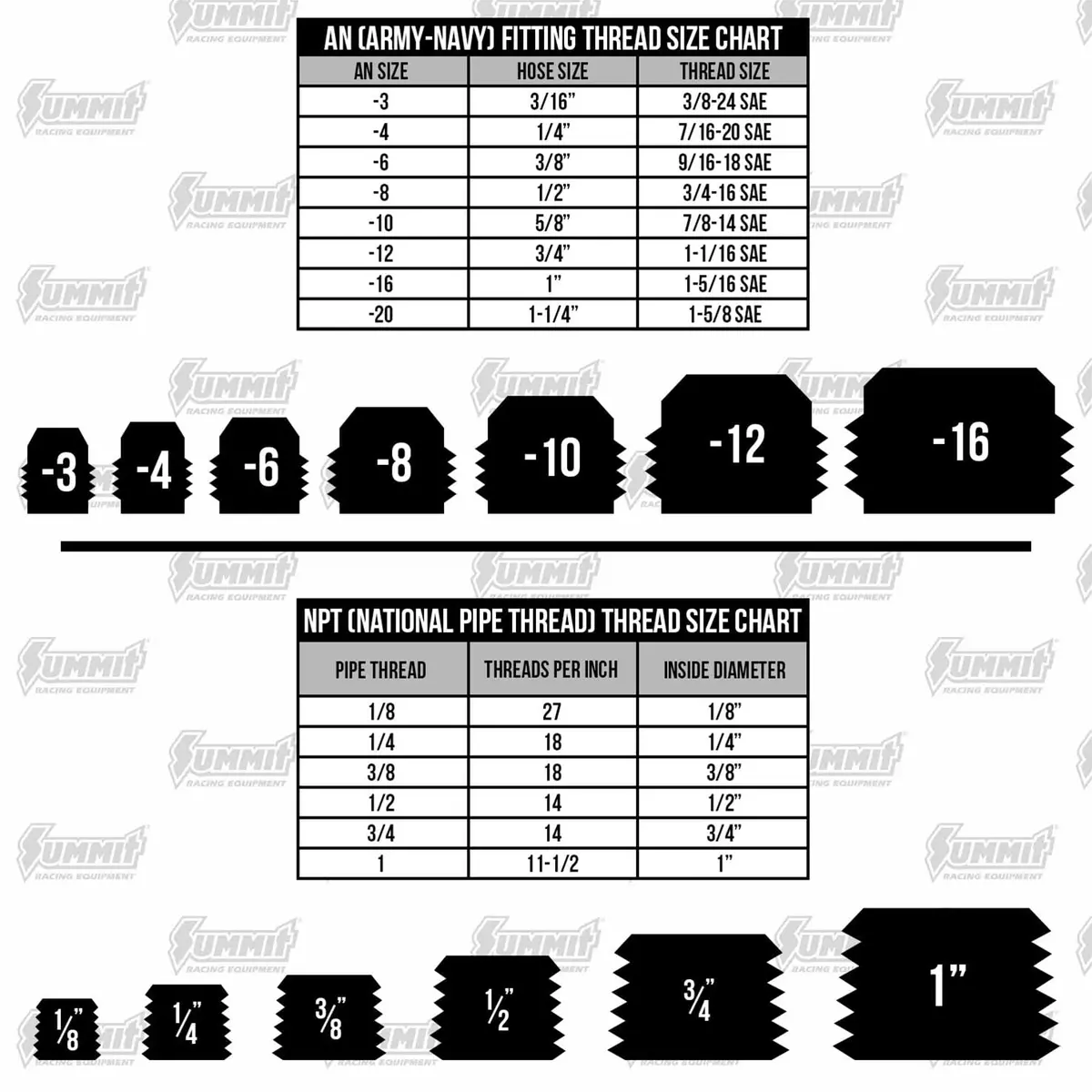 Aeromotive 15608 An O-Ring Seal Adapter Fitting – -6An To -8An 2